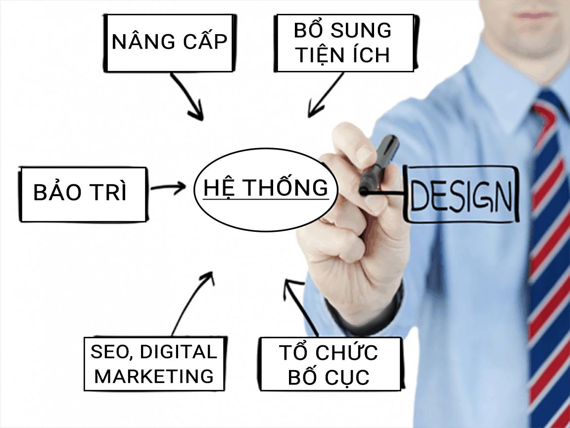 Hình ảnh bảo trì hệ thống
